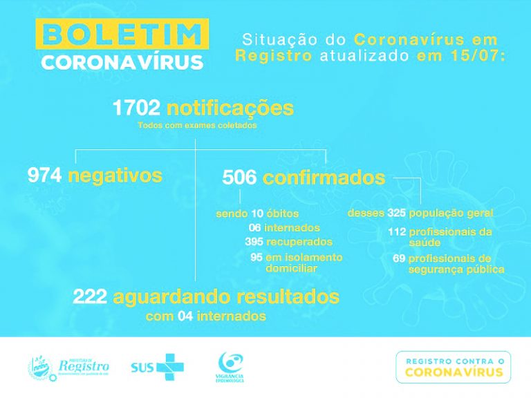 BOLETIM CORONAVÍRUS