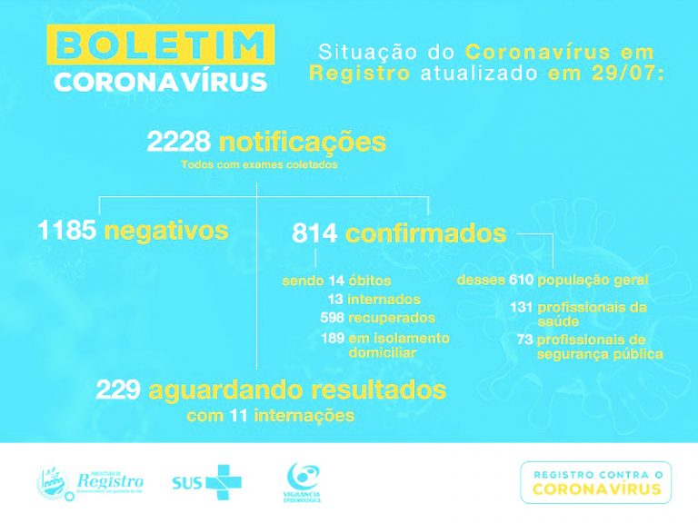 Boletim Coronavírus