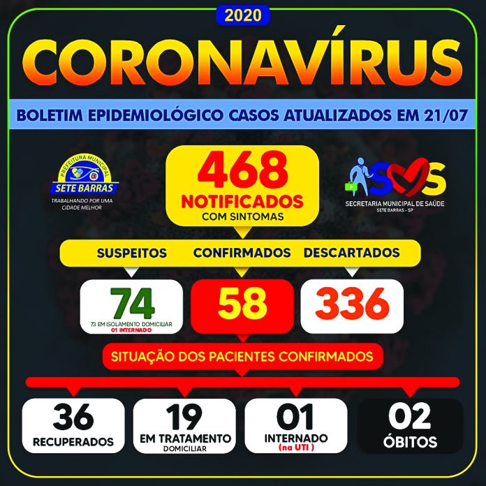 Sete Barras confirma a segunda morte por Covid-19