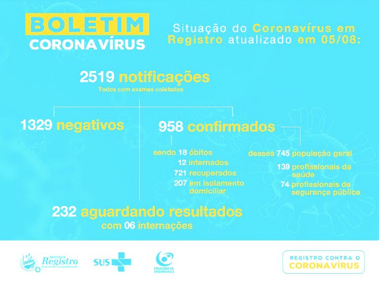 Boletim Covid-19